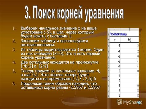 Методы вычисления корня с заданной степенью: исследование и применение
