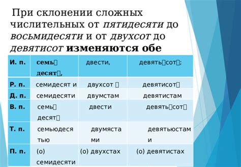 Методы выявления контрольных слов при изменении и склонении слов