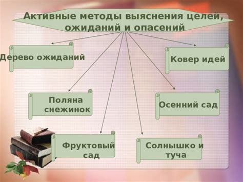 Методы выяснения своего происхождения