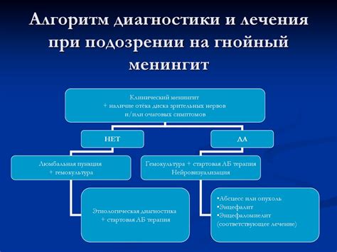 Методы диагностики и обследования при подозрении на гипертиреоз