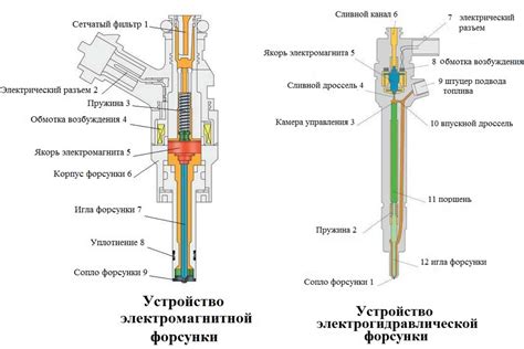 Методы диагностики и ремонта виской муфты