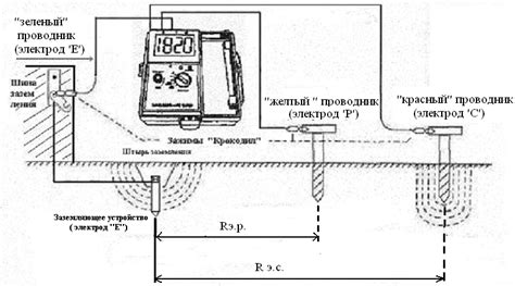 Методы измерения сопротивления для выявления нештатных соединений между проводами