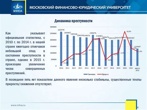 Методы измерения уровня преступности в различных округах РФ