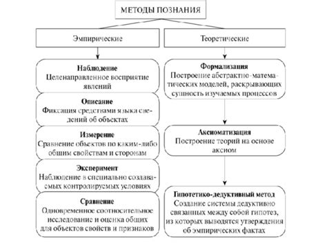 Методы изучения и инструменты, применяемые в работе Дмитрия Валуевича