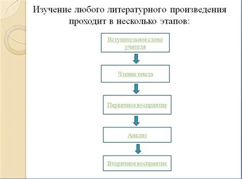 Методы изучения стилевых особенностей произведения