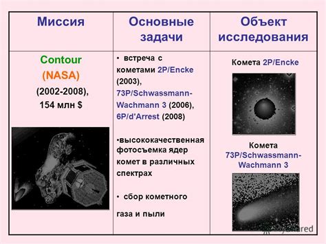 Методы исследования состава ядер комет