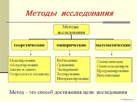 Методы и исследования для обнаружения существующих проблем с пателлой у домашних собак