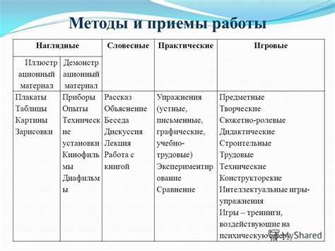 Методы и приемы дидактической деятельности