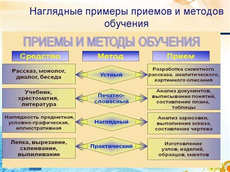 Методы и приемы преподавания космологической науки в старшей школе