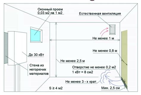 Методы и принципы безопасной установки и надежного крепления покрывал