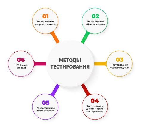 Методы и результаты тестирования на выявление дислексии