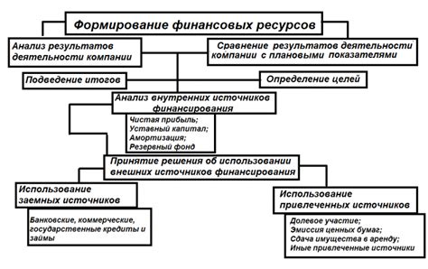 Методы и средства экономного использования финансовых ресурсов для достижения поставленных задач