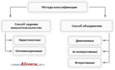 Методы классификации и меткировки: упорядочивание и пометки важных моментов