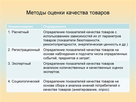 Методы обработки для сохранения качества и безопасности