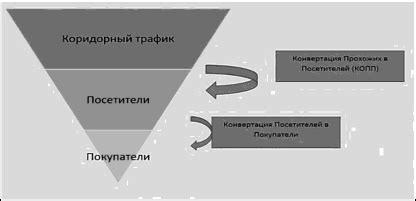 Методы определения ближайшего торгового объекта для приобретения светофоров