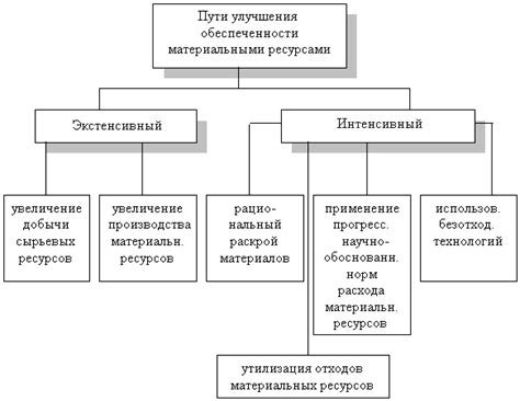 Методы определения времени и стоимости затрачиваемых ресурсов: детальный анализ трудозатрат