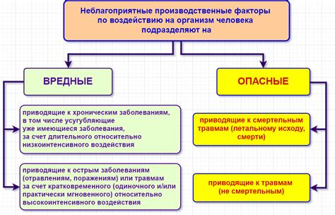 Методы определения и классификации вредных производственных факторов