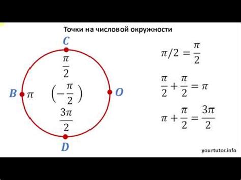 Методы определения координат точки на окружности