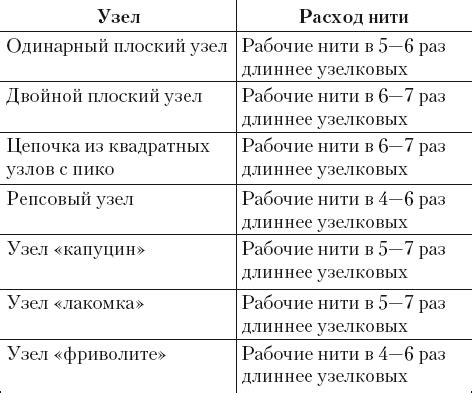 Методы определения оптимальной длины нитей для шитья