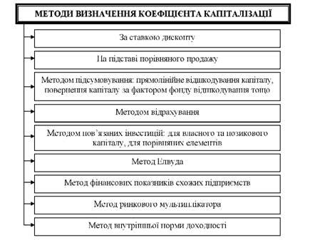 Методы определения стоимости при прекращении существования предприятия