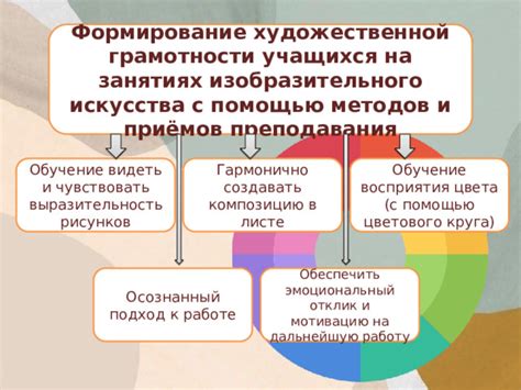 Методы освоения профессиональных навыков ветеринара после окончания основной школы