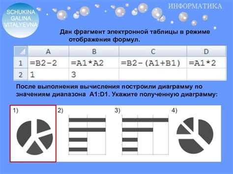 Методы отображения символа диаметра в электронной таблице: анализ возможностей