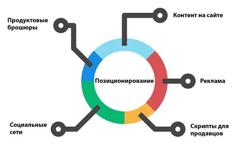 Методы позиционирования пробитой маркировки