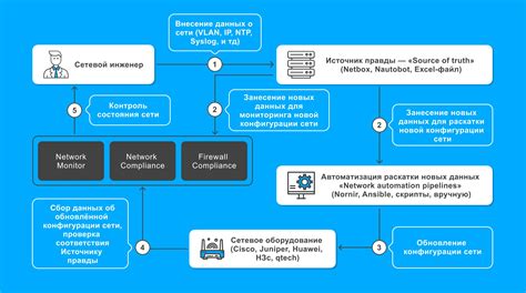 Методы проверки работоспособности воздухораспределителя системы обогрева автомобиля Ларгус