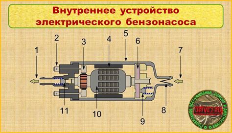 Методы проверки функциональности топливного насоса