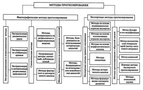 Методы прогнозирования и предсказания в работе Александра Шепса