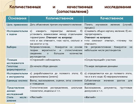 Методы сбора и определения рядовок в полевом исследовании