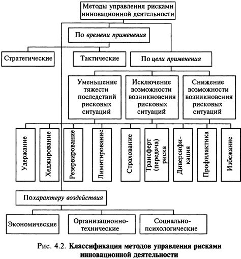 Методы снижения риска возникновения проблем с налоговой инспекцией