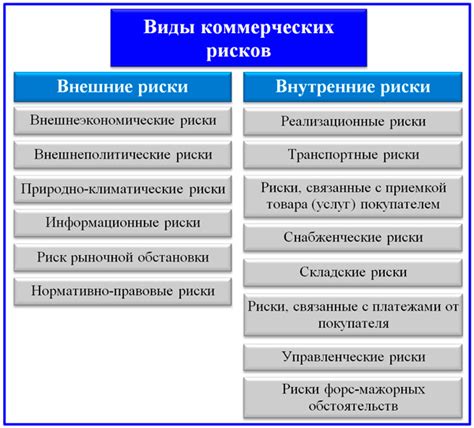 Методы снижения рисков в периоды экономических кризисов