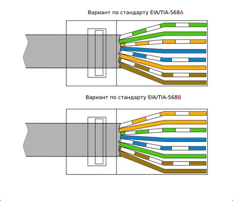 Методы соединения с использованием Ethernet-кабеля