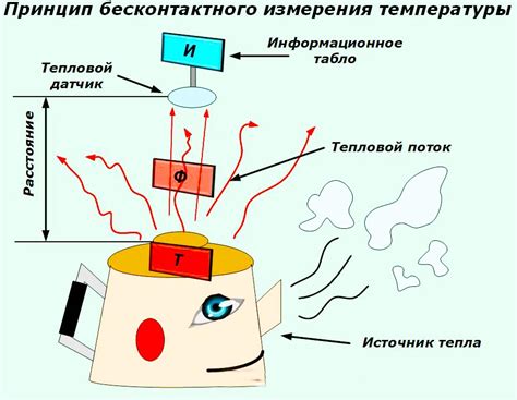 Методы сохранения точности измерения температуры при удлинении провода к датчику