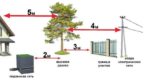 Методы укладки кабелей над_territory.by_ соседской территорией