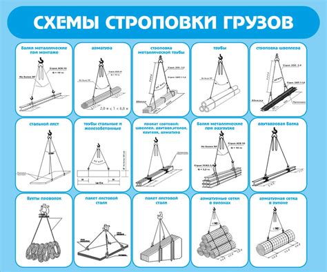 Методы фиксации груза на полуприцепе: обеспечение его стабильности и избежание перемещения