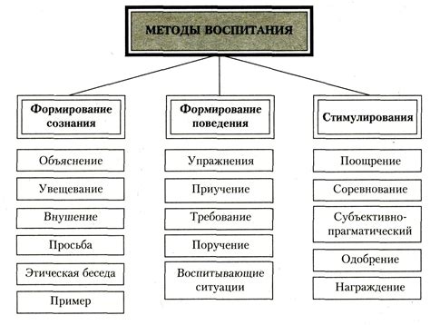 Методы формирования причастия