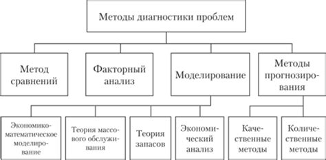 Методы эффективной диагностики проблем связанных с подвисанием системы