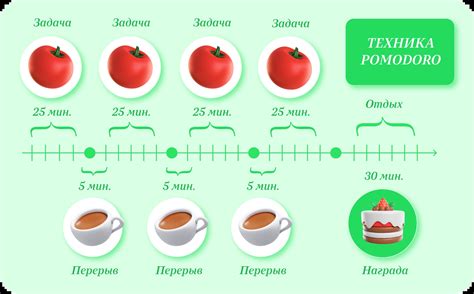 Метод "помидора" – эффективное распределение времени