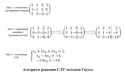 Метод Гаусса: оптимальное решение матричного уравнения
