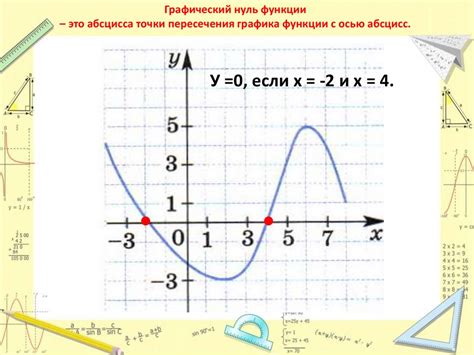 Метод бисекции: поиск пересечения графика функции с осью абсцисс