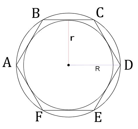 Метод измерения стороны шестиугольника при известном радиусе вписанной окружности
