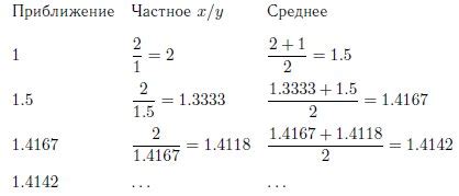 Метод получения корня числа с помощью сочетания клавиш "Ctrl + Shift + 2"