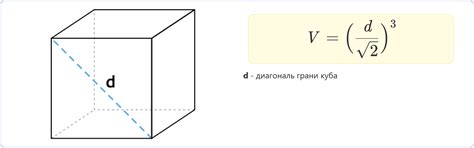 Метод пошагового вычисления объема куба