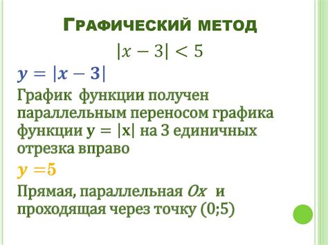 Метод представления неравенств графически