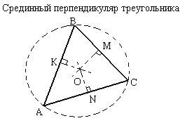 Метод срединных перпендикуляров