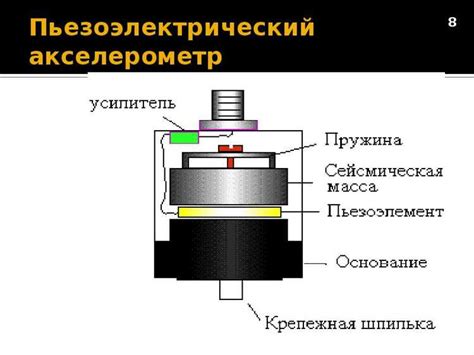 Метод 1: Обнаружение наличия акселерометра через настройки устройства