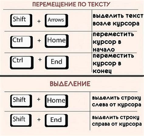 Метод 2: Использование сочетания клавиш