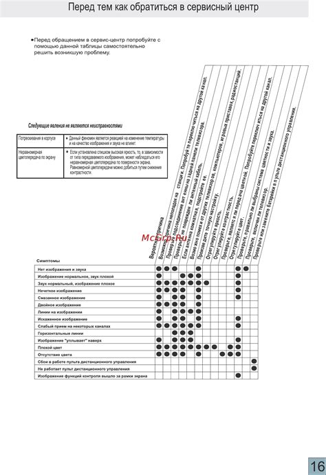 Метод 4: Обратиться в сервисный центр